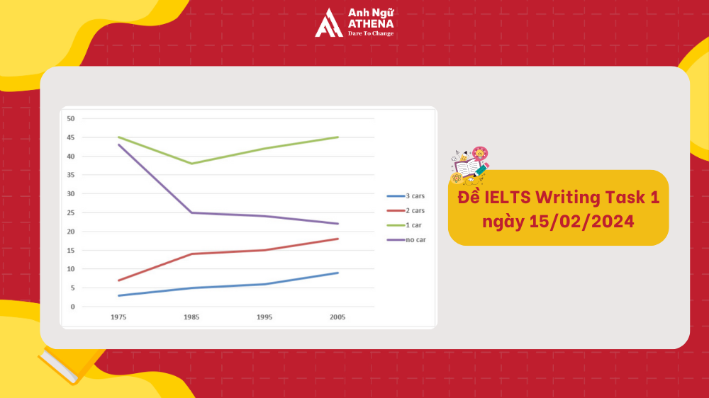đề ielts writing